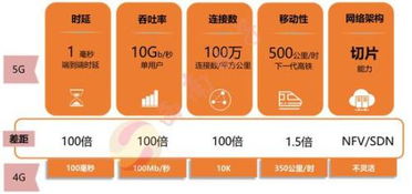 西南證券 華為芯片20年——五類5G通信技術(shù)服務(wù)設(shè)計(jì)解析