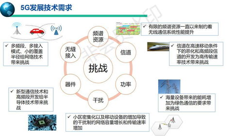 5G移動(dòng)通信系統(tǒng)與技術(shù) 賦能數(shù)字化新未來