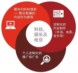 TMT行業(yè)的未來已來 5G通信技術(shù)服務(wù)驅(qū)動(dòng)新時(shí)代