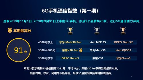 中國(guó)移動(dòng)5G通信指數(shù)報(bào)告發(fā)布 華為榮耀技術(shù)領(lǐng)跑，賦能5G通信新高度