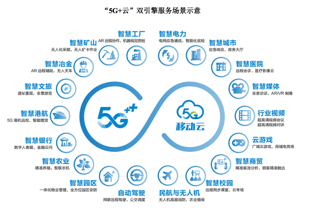 市值1.23萬億元!中國移動上市首日收漲0.53%,三大運(yùn)營商A股會師押注5G通信技術(shù)服務(wù)