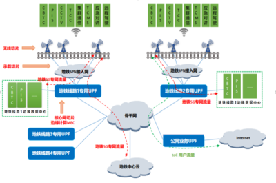 5G賦能數(shù)字化軌道交通 從通信服務(wù)到智能靈魂的躍遷