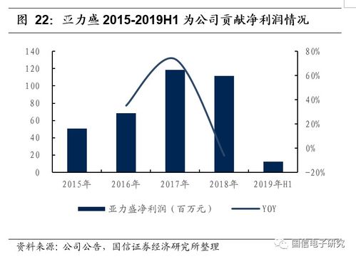信維通信 5g趨勢帶動產(chǎn)品升級,公司有望再一次騰飛