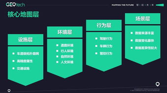 高精度地圖服務 極奧科技能否借此穿越初創(chuàng)寒冬？——從2018全球智能駕駛峰會看行業(yè)機遇與挑戰(zhàn)