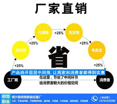 佰恒廚業大型鹵肉鍋 番禺食品機械的匠心之作，解鎖鹵味規模化生產新高度
